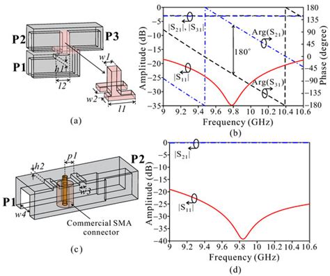 Applied Sciences | Topical Collection : Electromagnetic Antennas for HF ...