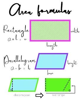 Image result for Area Formulas