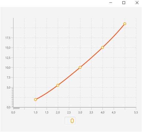 Image result for JavaFX Bar Chart CSS