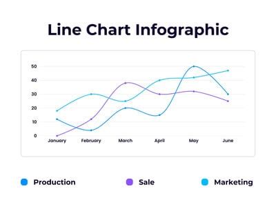 Image result for Line Chart Examples Pics