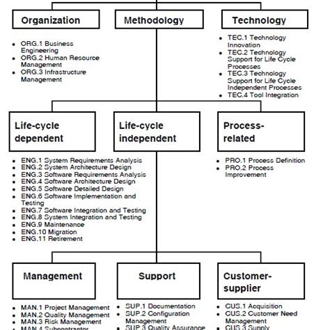 Knowledge Management Life Cycle 的图像结果