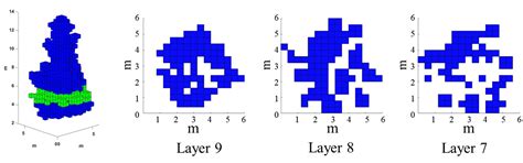 Estimating 3D Green Volume and Aboveground Biomass of Urban Forest ...