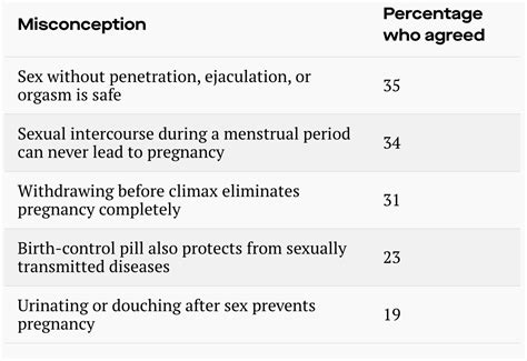 Few Indians know that morning-after pills cannot be used as regular ...
