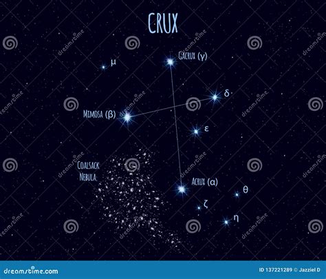 Crux Constellation