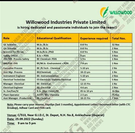 Willowood Industries Gujarat interview in 25th September 2022 for ...