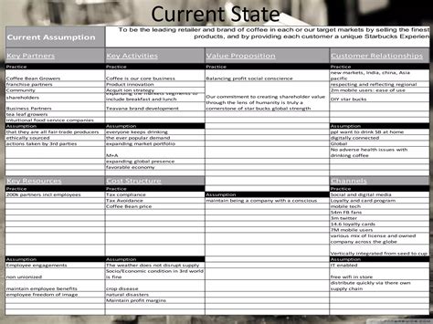 Starbuck Business Model Canvas 的图像结果