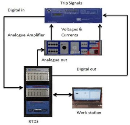 Image result for Loop to Loop Connection