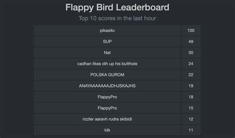 Image result for Flappy Bird Hack Tutorial