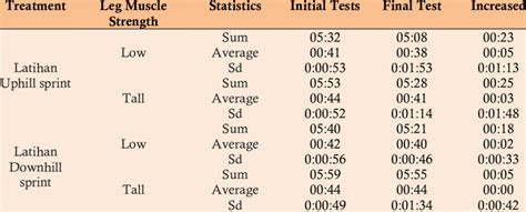 Sprint Running 的图像结果