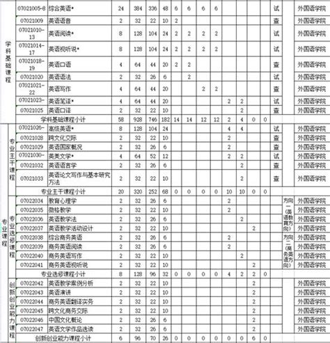 英语专业培养方案_专业介绍_外国语学院