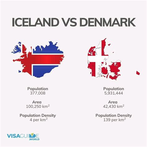 Syed Aamir Ali on LinkedIn: #iceland #denmark #population #populationdensity #area #demographics ...