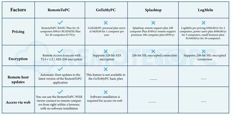 Image result for Remote PC Control Software