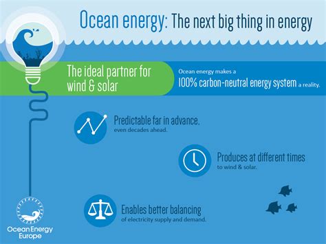Image result for Developing Countries Using Ocean Energy