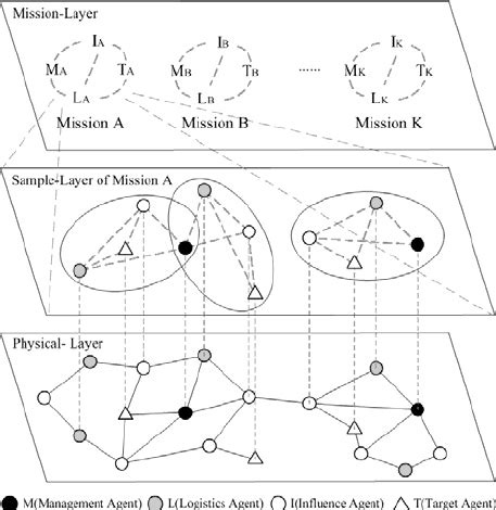 Hierarchical Network Model 的图像结果