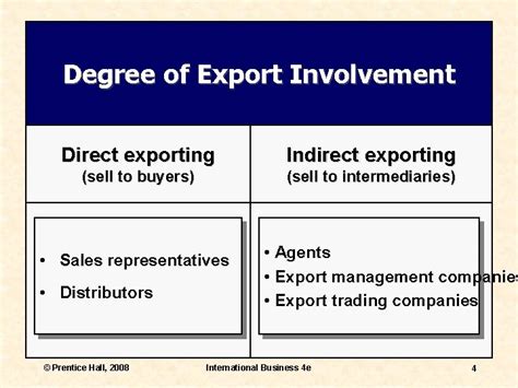Direct Exporting Examples 的图像结果
