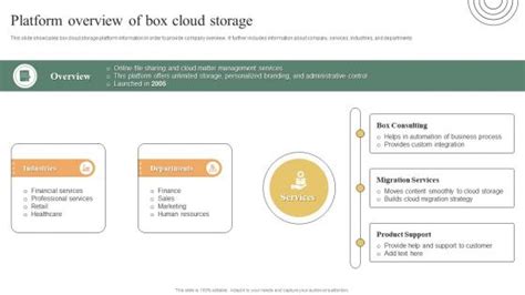 Image result for Box Cloud Storage Software Relay Module