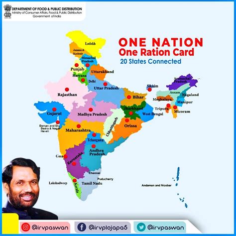 'One Nation One Ration Card' to cover all states by March 31