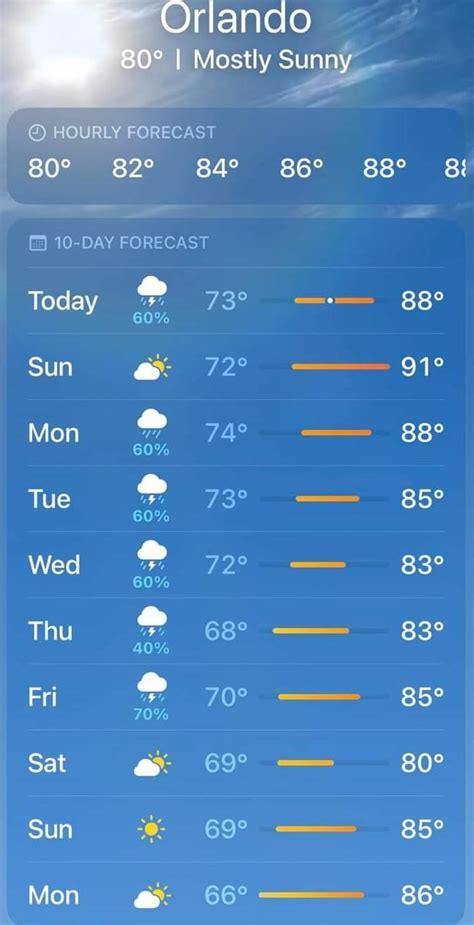 Orlando weather - Our Magical Disney Moments