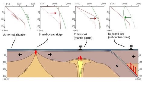 Image result for Geothermal Gradient
