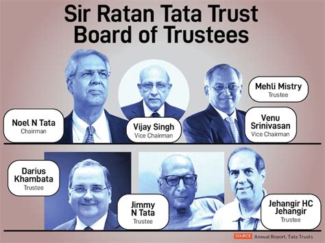 Tata conglomerate: Inside its ownership, structure, and financial control
