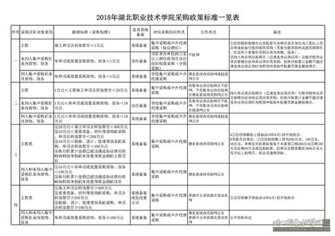 美国这类职业移民获批率达到95%以上! - 知乎