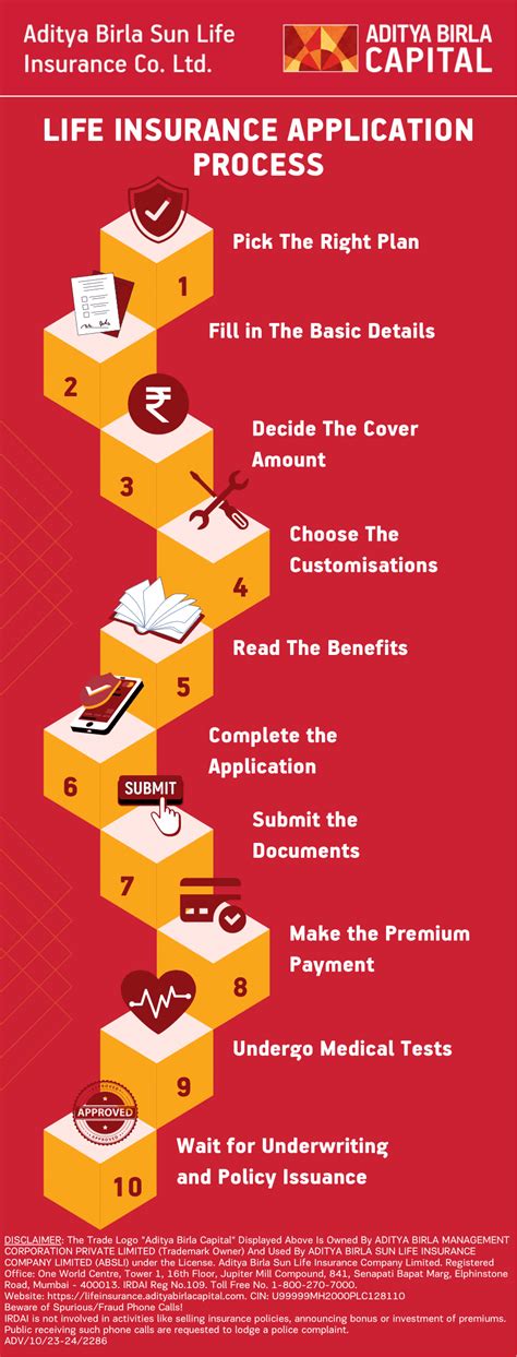 Image result for Life Insurance Application Process