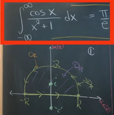 Image result for Complex Integration Calculator
