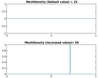 Image result for MATLAB Fplot
