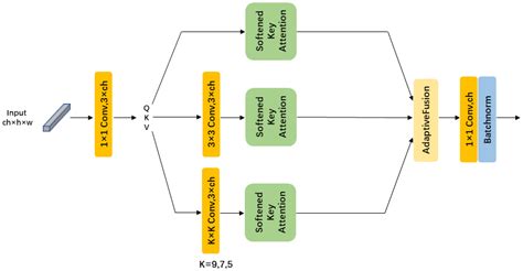 Domain-Invariant Few-Shot Contrastive Learning for Hyperspectral Image ...