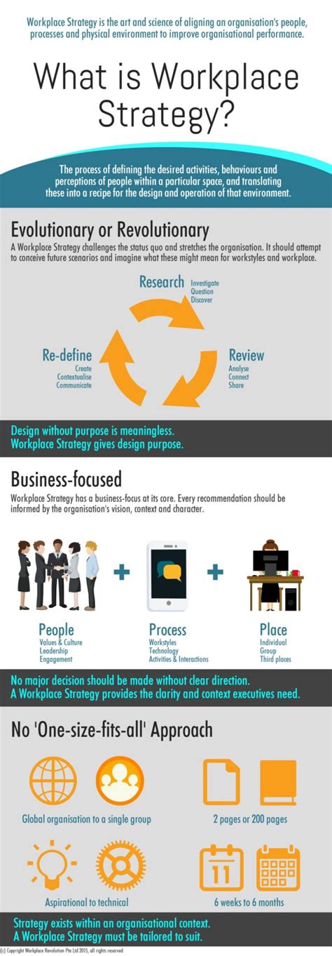 Workplace Strategy 的图像结果