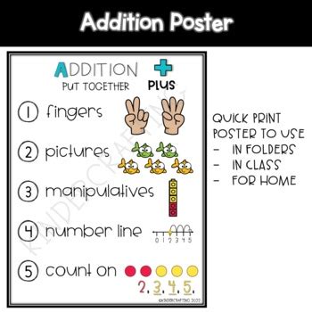 Image result for Addition Algorithm Poster