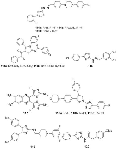 Thiazole: A Versatile Standalone Moiety Contributing to the Development ...