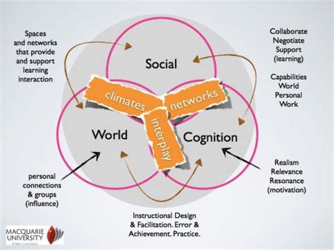 Image result for Example of Tangential Thinking