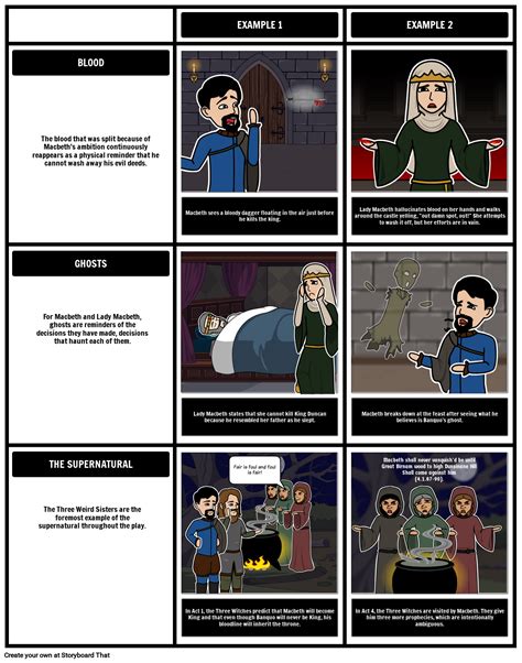 Examples Of Symbolism In Macbeth at Dylan Trouton blog
