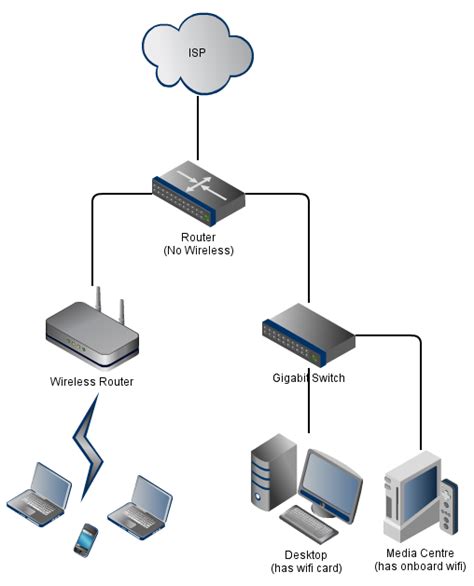 Image result for Wired Network Connection
