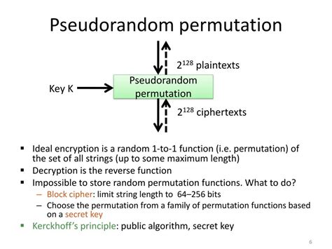 Image result for Message Authentication Code Digital Signature Algorithm