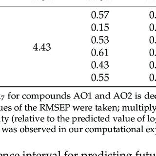 Image result for AO2 Criteria