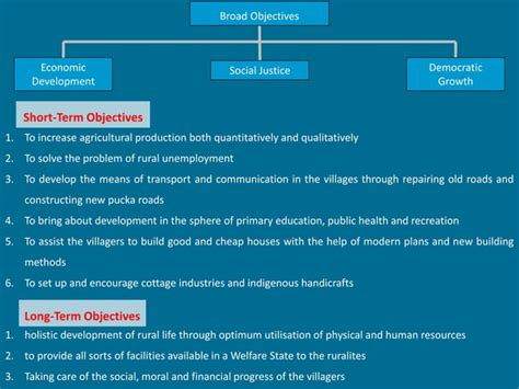 Image result for Co Munity Development Programme of 1952