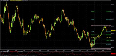 RIL Stumbled Despite Upbeat Report Card | Investing.com India