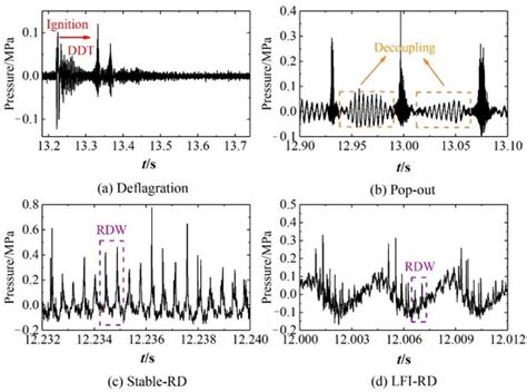Experimental Investigation of Thermal Prediction and Heat Transfer ...