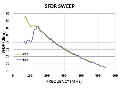AD-FMCDAQ2-EBZ Specifications [Analog Devices Wiki]