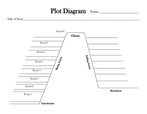 Simple Plot Diagram 的图像结果