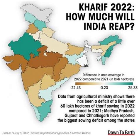 Lowest area under paddy in a decade - GS SCORE