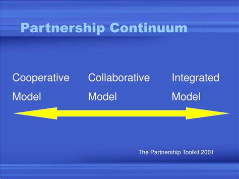 Collaborative Partnership Structures 的图像结果