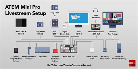 +Atem Mini Streaming Using Re-Stream 的图像结果