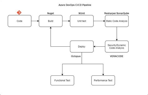 Next-Generation Architecture Best Practices