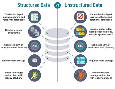 Image result for Structured and Unstructured Data Types in C Programming