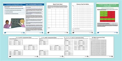 👉 Precision Teaching Resource Pack (Times Tables)