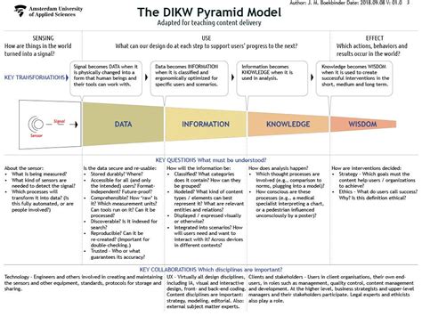 Knowledge Pyramid Army 的图像结果