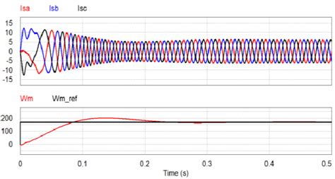 Image result for Foc Control Matlab